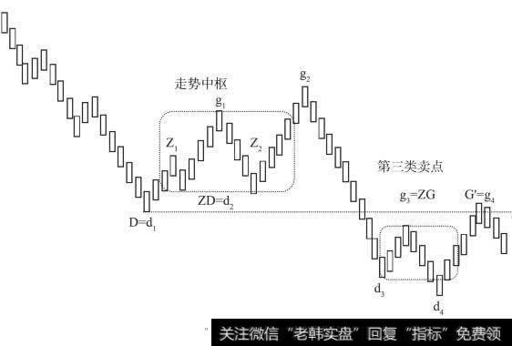 第三类卖点示意图