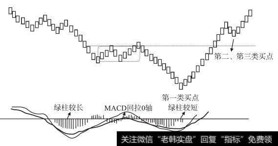 第二类买点最强的情况