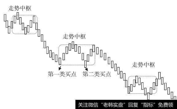 第二类买点最弱情况（一）