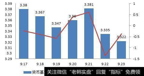 货币市场基金有哪些风险