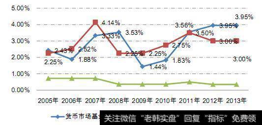 1、提高资产变现能力