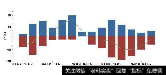 股市底部逐步夯实