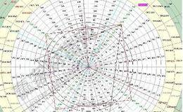 什么是时间周期理论