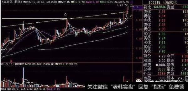 唯一<a href='//m.sasasearch.com/chaodi/'>抄底</a>最稳健安全的方式:年线策略