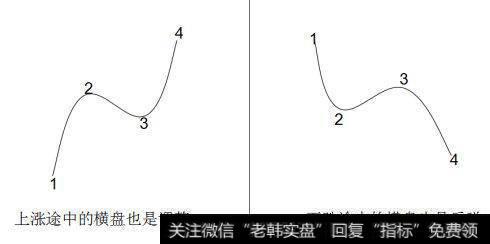 <a href='//m.sasasearch.com/fengkuangwei/'>hth365华体会
</a>：下跌途中的横盘