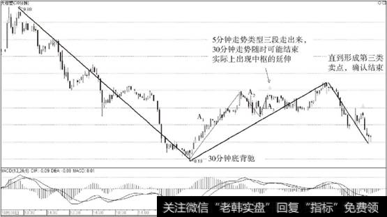 大橡塑（600246）30分钟K线走势的当下思维案例图