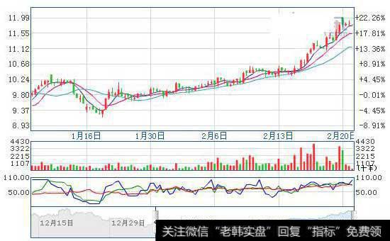 【<a href='//m.sasasearch.com/fengkuangwei/'>hth365华体会
</a>最新<a href='//m.sasasearch.com/caijunyi/290233.html'>股市</a>午评】耐心是最好的朋友