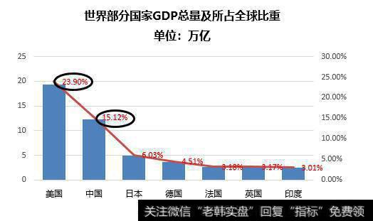 【任泽平谈股】宏观经济学研究的主要内容是什么？