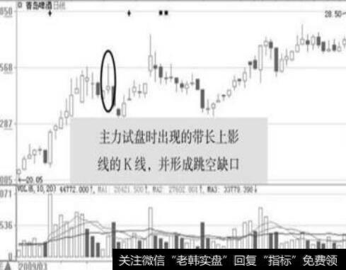 遇到上影线试盘应该怎么做？上影线试盘中常见的<a href='//m.sasasearch.com/kxianxtjdtj/288014.html'>k线形态</a>有哪些？