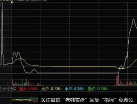 【识别利润操纵的技巧】资产重组与关联交易分析法、资产质量分析法