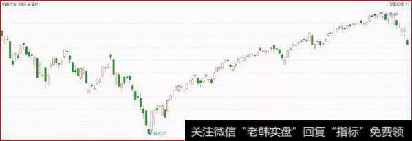 【和众汇富最新股市评论】注意，这个关键的时间节点