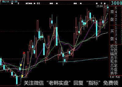 【李正金谈股】后续留意是否走分时时空对称