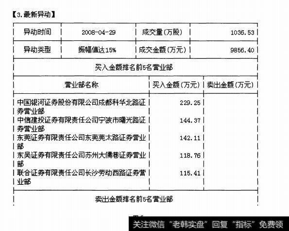 图5 F10的“最新提示”栏