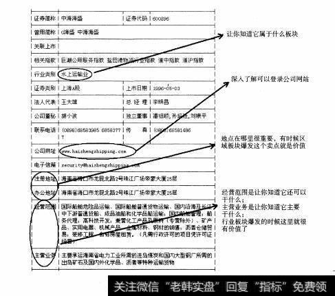 图99 重点部分：F10之“公司概况”与“经营分析”