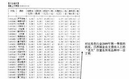 重点部分：F10之“行业分析”与“公司大事”