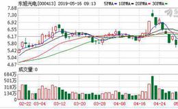 <em>东旭光电</em>：鼓励旗下符合条件的子公司申请科创板上市