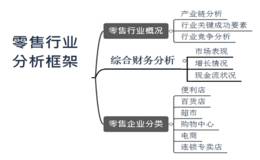 行业分析案例：零售就在我们身边