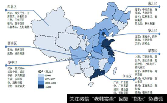 1、传统百货行业