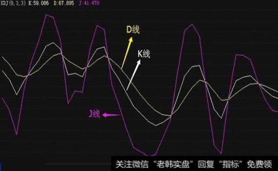 KDJ指标的定义是什么？什么是KDJ指标？