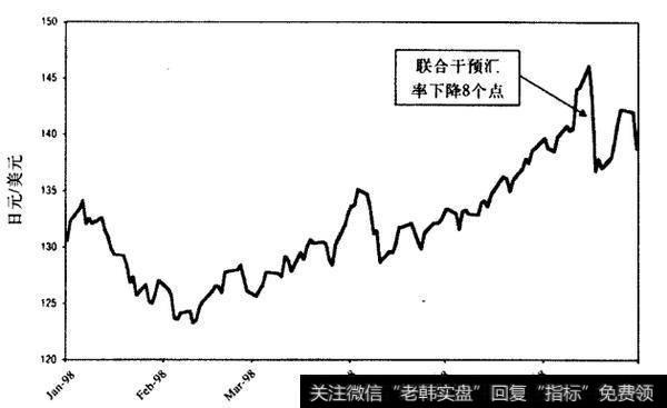 你最精糕的交易是哪件?如何改变自己的交易策略?