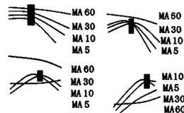 包含与穿越的反向应用详解