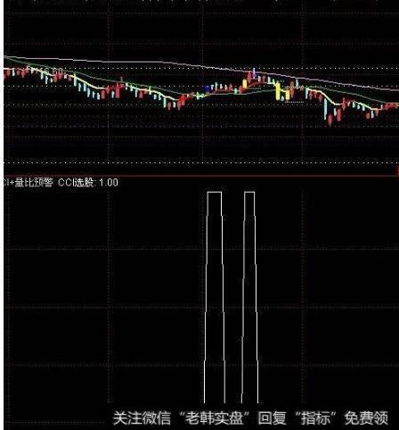 大智慧<a href='//m.sasasearch.com/cgjq/290242.html'>炒股</a>投机策略指标