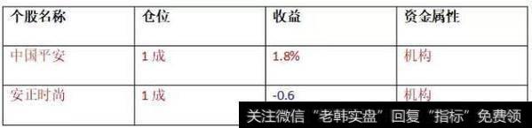 【和众汇富最新股市评论】题材井喷，很有想象力