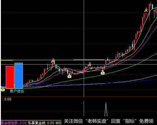 大智慧<a href='//m.sasasearch.com/chaodi/'>抄底</a>收银指标