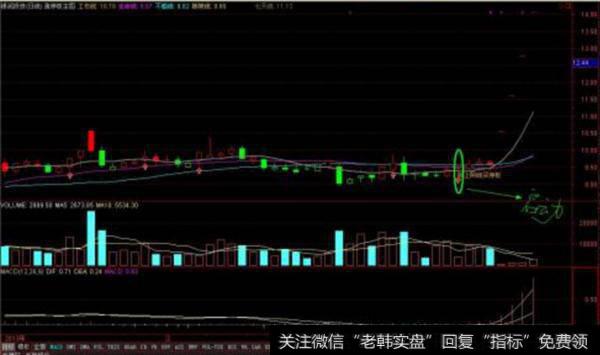 大智慧变形<a href='//m.sasasearch.com/tongdaxin/286811.html'>成交量指标</a>