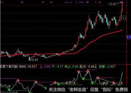 大智慧抓大牛<a href='//m.sasasearch.com/gupiaorumen/289291.html'>主升浪</a>指标