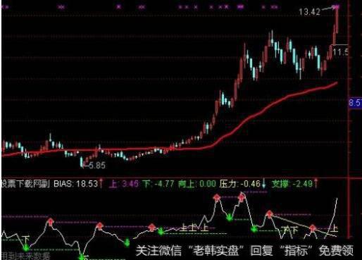 大智慧超短买入指标