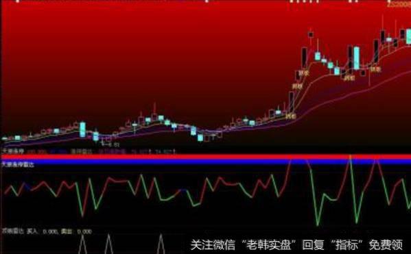 大智慧凹口平衡线<a href='//m.sasasearch.com/tongdaxin/286635.html'>选股指标</a>
