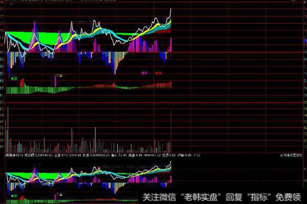 大智慧绝顶主图指标