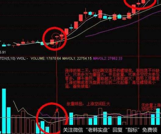 大智慧宝石起涨主图指标