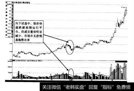 如图4-43所示为<a href='//m.sasasearch.com/pankouxuanji/256810.html'>靖远煤电</a>（000552）向下试盘示意图。