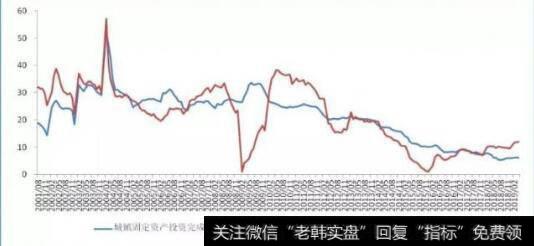 经济运行总体平稳