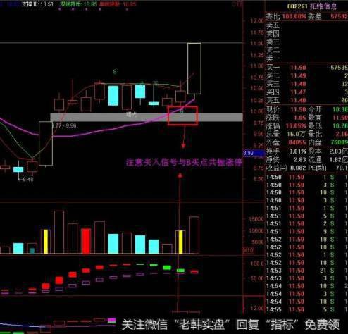 大智慧连续回调<a href='//m.sasasearch.com/tongdaxin/286635.html'>选股指标</a>
