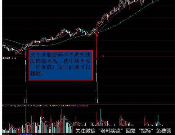 大智慧密战<a href='//m.sasasearch.com/scdx/290185.html'>看盘</a>指标