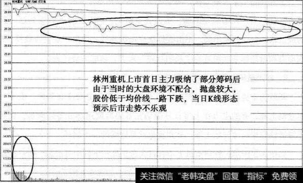 林州重机上市首日分时图