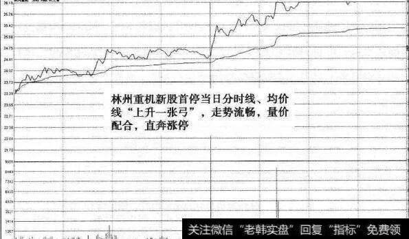 林州重机新股首停当日分时图