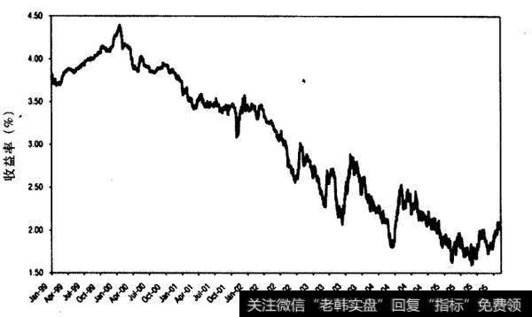 现在还存在通货紧缩吗？通货紧缩时如何进行操作？