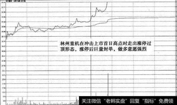 林州重机涨停过顶分时图