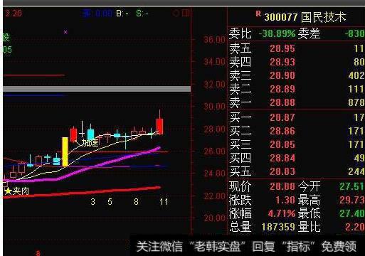 大智慧一日强指标