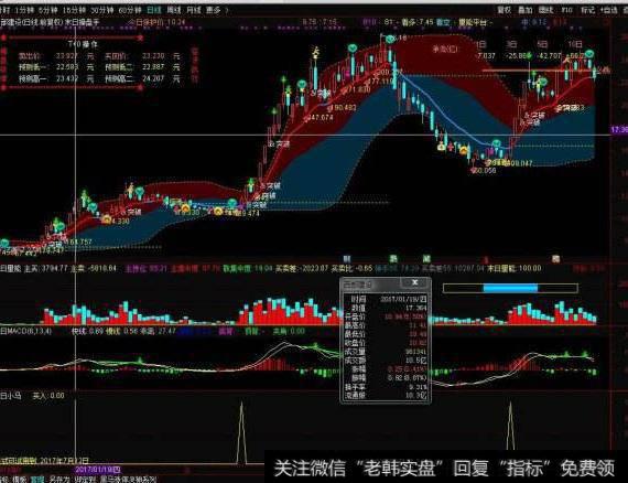 大智慧隔山打牛<a href='//m.sasasearch.com/tongdaxin/286635.html'>选股指标</a>