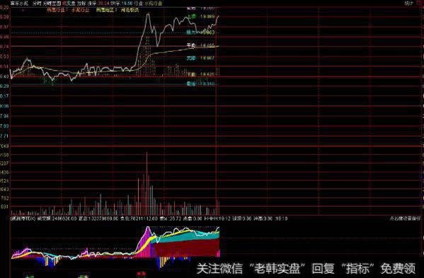 大智慧即将反弹<a href='//m.sasasearch.com/tongdaxin/286635.html'>选股指标</a>