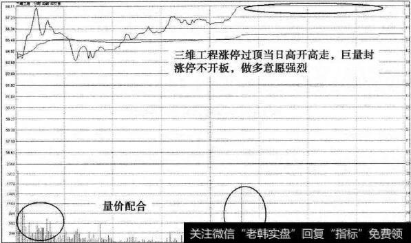 三维工程涨停过顶分时图