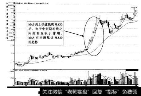 如图6-7所示为<a href='//m.sasasearch.com/zlchcl/206942.html'>凌云股份</a>(600480)中短期均线互相吸引示意图。
