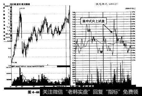 上面我们讲解了移动平均线的使用方法，为了方便实际应用，以下总结如何应用移动平均线从而把握买入时机与卖出时机。