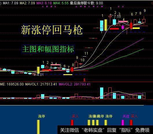 大智慧黄金眼<a href='//m.sasasearch.com/tongdaxin/286811.html'>成交量指标</a>