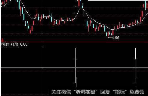 大智慧底部买进指标